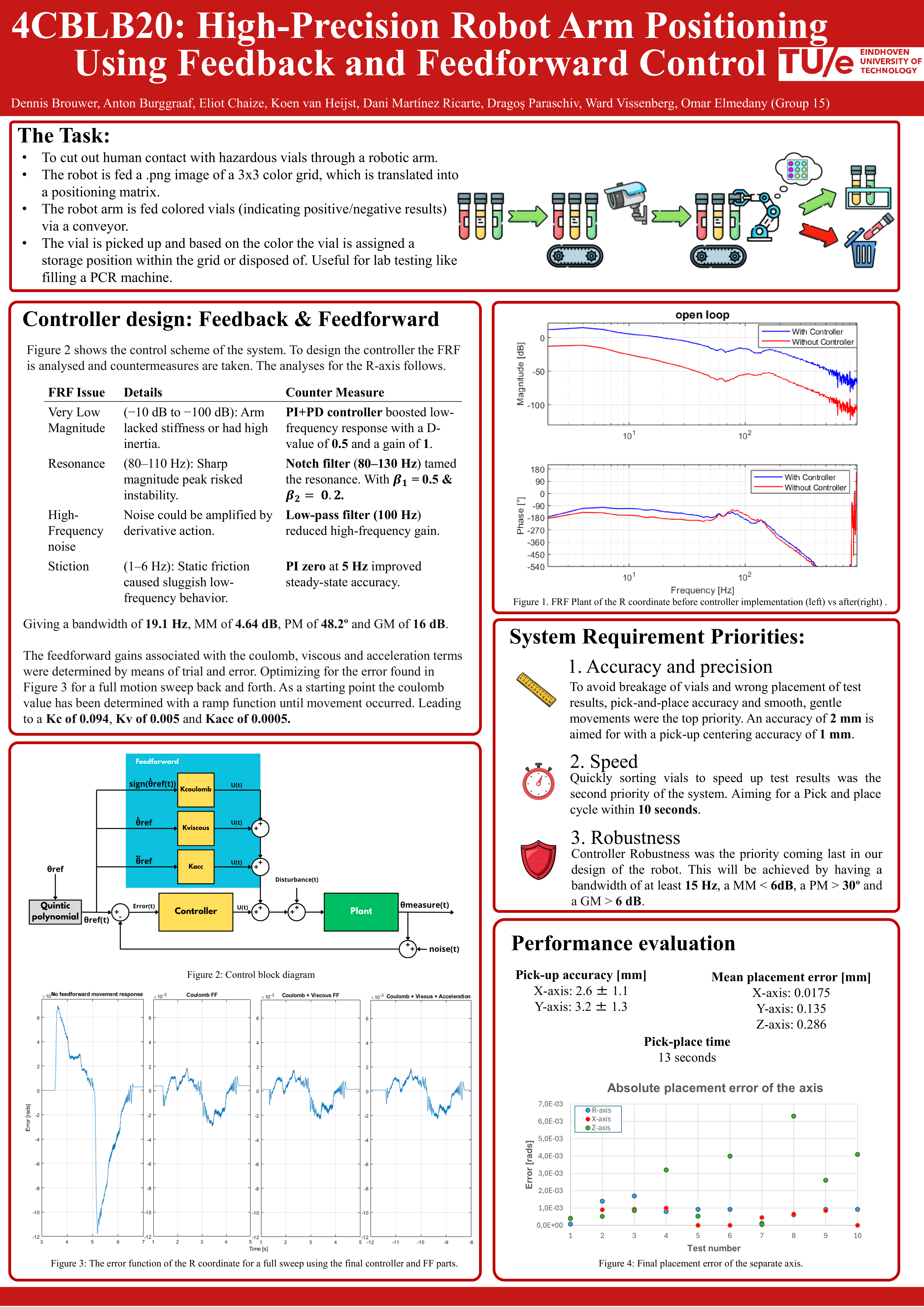 Robot Arm Overview